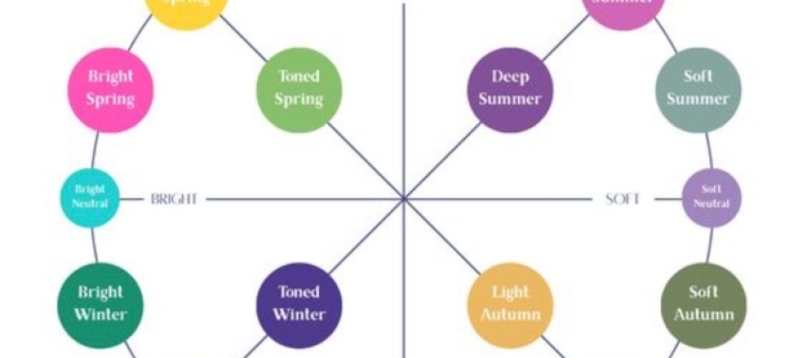 Kişisel Renk Paletini Bulma Rehberi